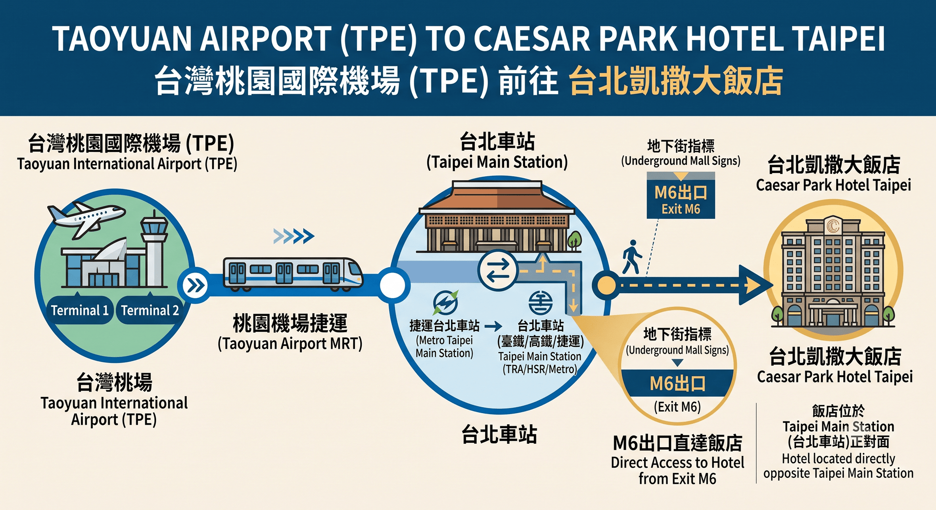 台灣桃園國際機場 (TPE) 前往台北凱撒大飯店